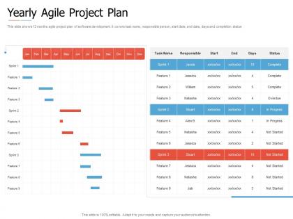 Yearly agile project plan introduction to agile project management ppt clipart