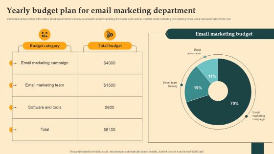 Yearly Budget Plan For Email Marketing Digital Email Plan Adoption For Brand Promotion