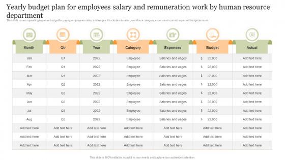 Yearly Budget Plan For Employees Salary And Remuneration Work By Human Resource Department