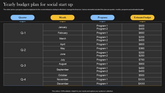 Yearly Budget Plan For Social Start Up Comprehensive Guide For Social Business