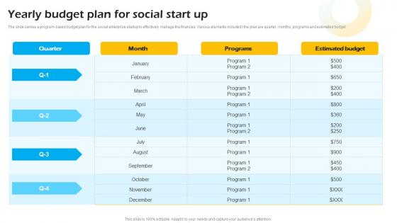 Yearly Budget Plan For Social Start Up Introduction To Concept Of Social Enterprise