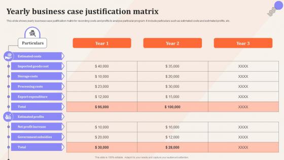 Yearly Business Case Justification Matrix