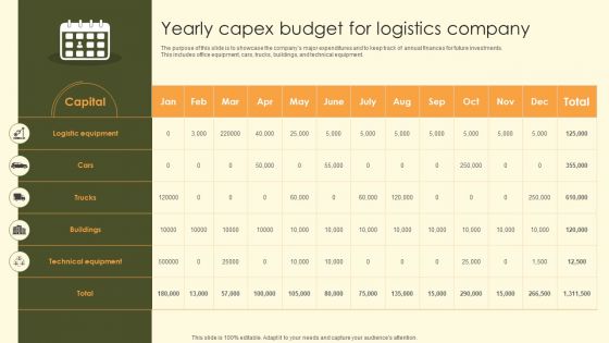 Yearly Capex Budget For Logistics Company
