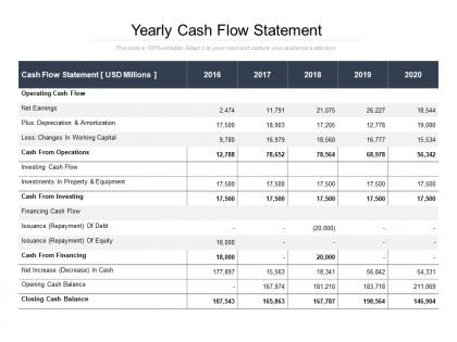 Yearly cash flow statement