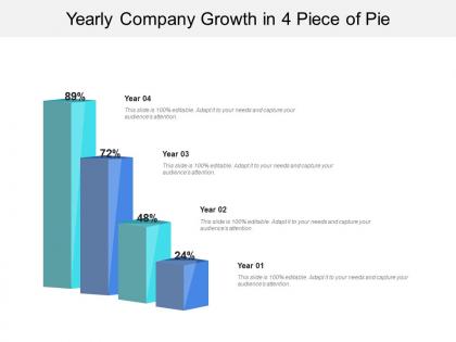 Yearly company growth in 4 piece of pie