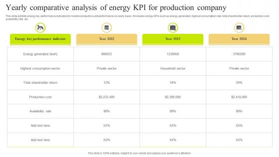 Yearly Comparative Analysis Of Energy KPI For Production Company