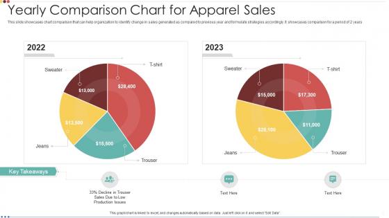 Yearly Comparison Chart For Apparel Sales