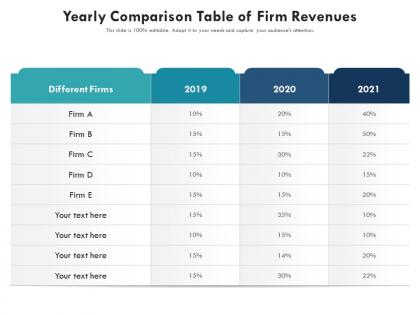 Yearly comparison table of firm revenues