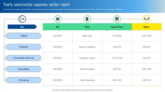 Yearly Construction Expenses Vendor Report