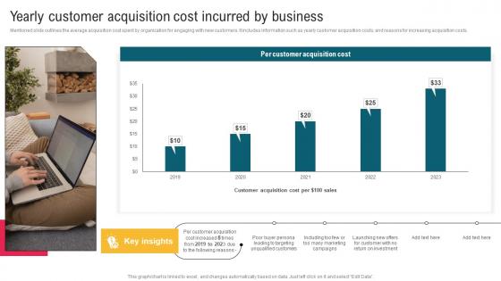 Yearly Customer Acquisition Cost Incurred By Business Complete Guide To Implement Email