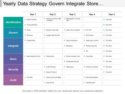Yearly data strategy govern integrate store security swim lane