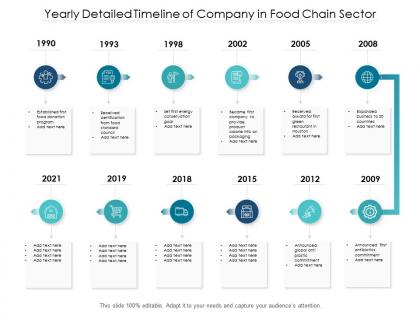 Yearly detailed timeline of company in food chain sector