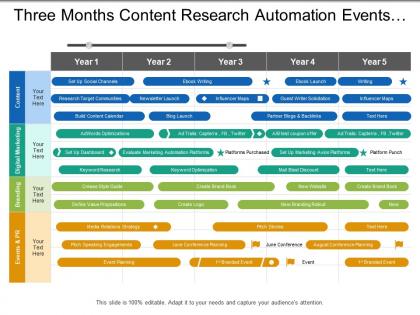 Yearly digital marketing events branding content marketing timeline