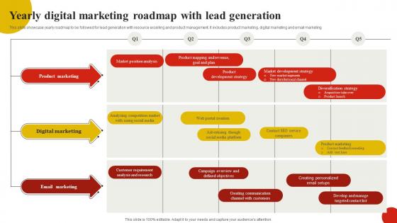 Yearly Digital Marketing Roadmap With Lead Generation