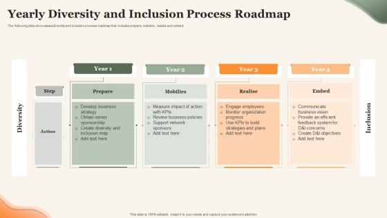 Yearly Diversity And Inclusion Process Roadmap