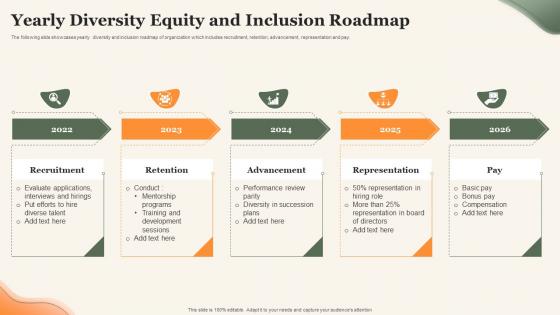 Yearly Diversity Equity And Inclusion Roadmap