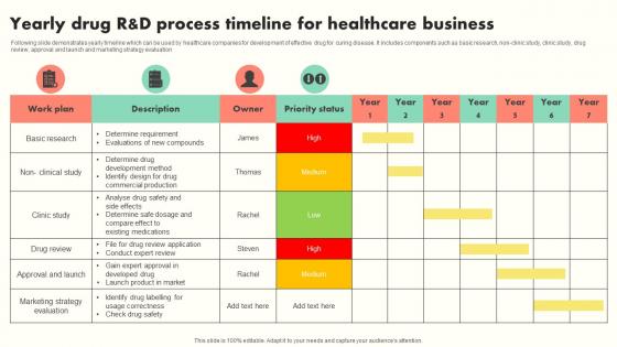 Yearly Drug R And D Process Timeline For Healthcare Business