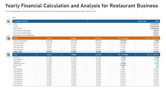 Yearly financial calculation and analysis for restaurant business