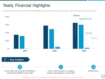 Yearly financial highlights overview of regional marketing plan