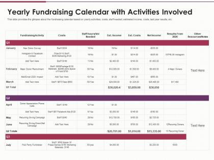 Yearly fundraising calendar with activities involved use of funds ppt elements