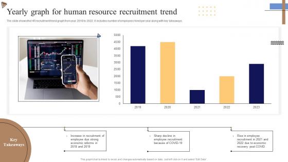 Yearly Graph For Human Resource Recruitment Trend