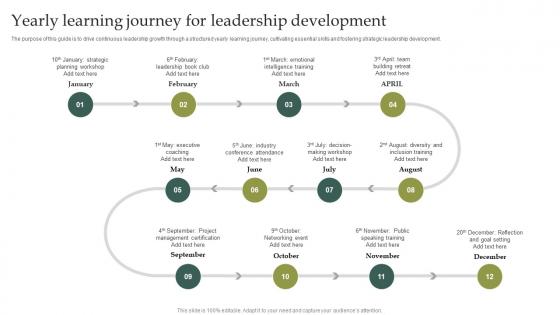 Yearly Learning Journey For Leadership Development