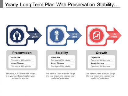 Yearly long term plan with preservation stability growth and objective