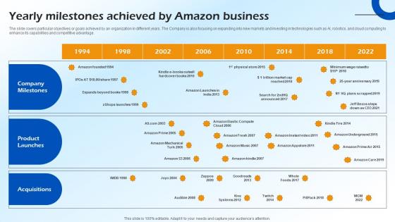 Yearly Milestones Achieved By Amazon Business B2c E Commerce BP SS