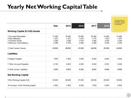 Yearly net working capital table wages payable management ppt powerpoint presentation inspiration