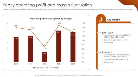 Yearly Operating Profit And Margin Fluctuation Luxury Coffee Brand Company Profile CP SS V
