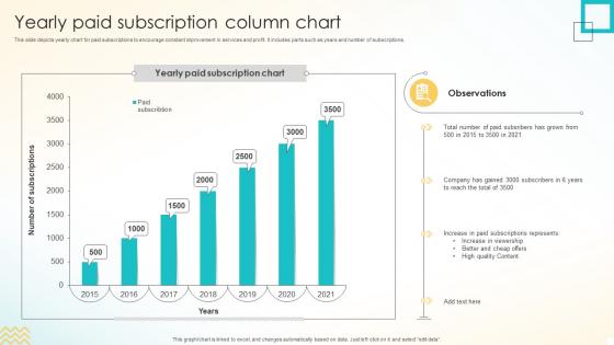 Yearly Paid Subscription Column Chart