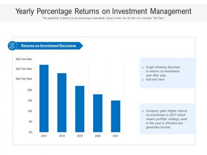 Yearly percentage returns on investment management