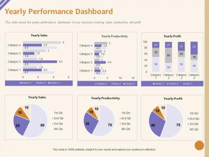 Yearly performance dashboard productivity m1057 ppt powerpoint presentation infographic template graphics