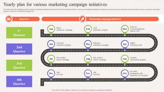 Yearly Plan For Various Marketing Campaign Initiatives