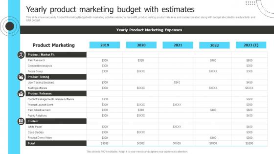 Yearly Product Marketing Budget With Estimates Product Marketing To Shape Product Strategy