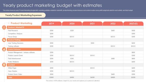 Yearly Product Marketing Budget With Estimates Strategic Product Marketing Elements