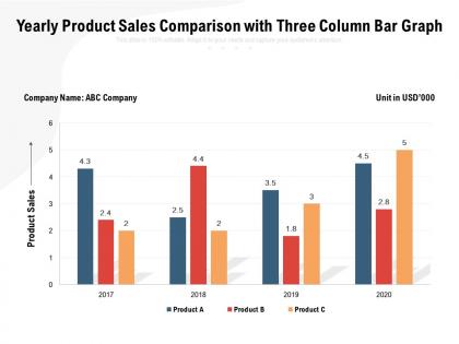 Yearly product sales comparison with three column bar graph