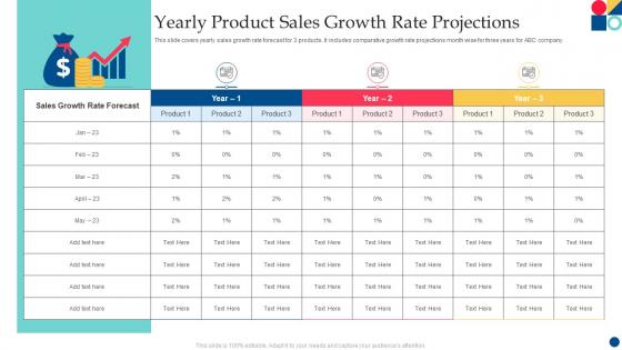 Yearly Product Sales Growth Rate Projections