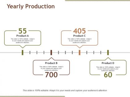 Yearly production powerpoint guide