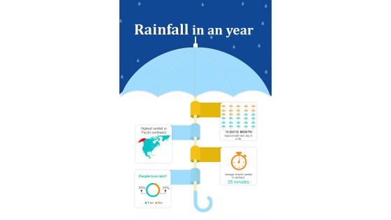 Yearly Rainfall Details And Statistical Analysis