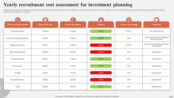 Yearly Recruitment Cost Assessment For Investment Complete Guide For Talent Acquisition