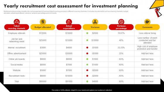 Yearly Recruitment Cost Assessment For Investment Talent Pooling Tactics To Engage Global Workforce