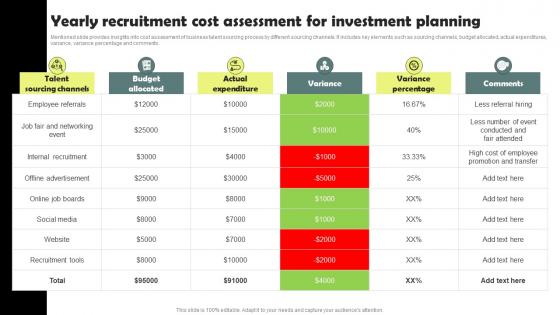 Yearly Recruitment Cost Assessment For Workforce Acquisition Plan For Developing Talent
