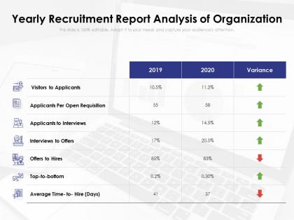 Yearly recruitment report analysis of organization