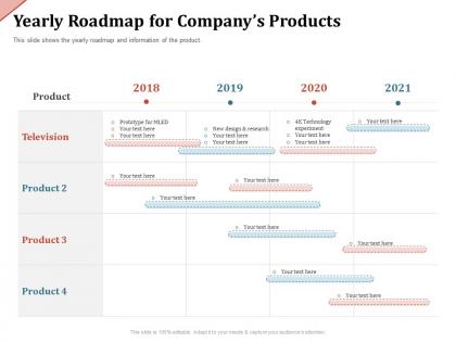Yearly roadmap for companys products prototype ppt powerpoint presentation background