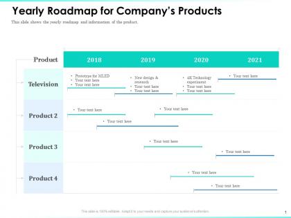 Yearly roadmap for companys products technology experiment ppt influencers