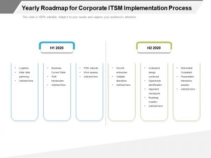 Yearly roadmap for corporate itsm implementation process
