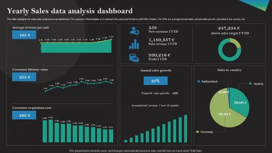 Yearly Sales Data Analysis Dashboard
