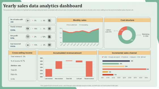 Yearly Sales Data Analytics Dashboard