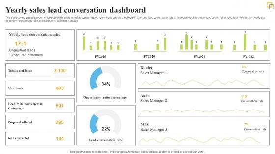 Yearly Sales Lead Conversation Dashboard